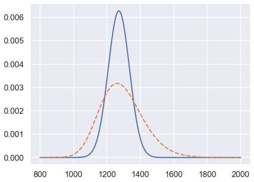 ../../_images/6c0ebb702ac020e071fc95aa7e55e0860eb3057db10035a56d0b7529df0a146b.png