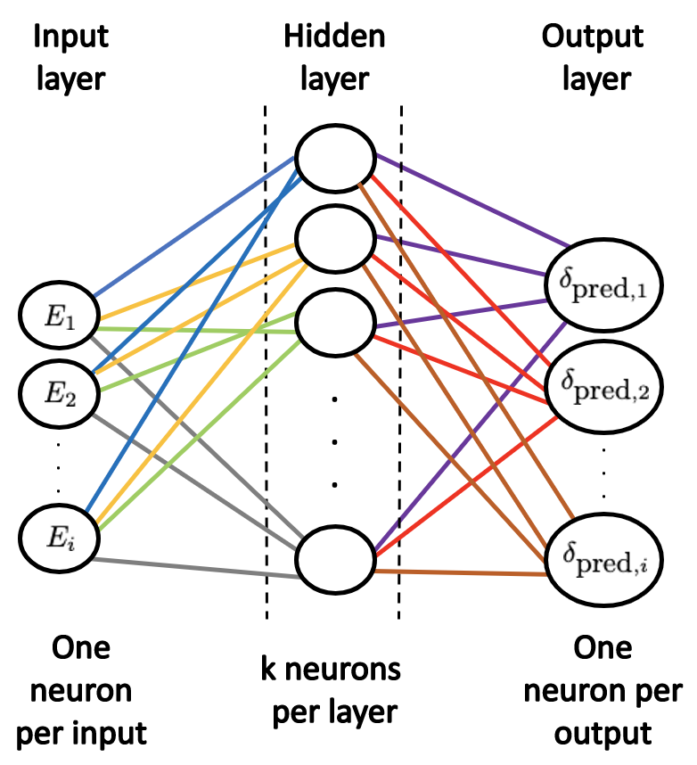 ../../_images/NN_EnergyPhase.png