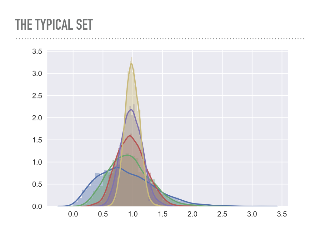 point estimate