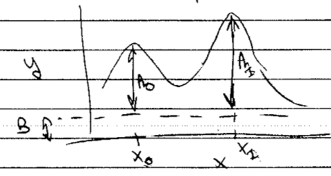 Handdrawn schematic of the underlying model