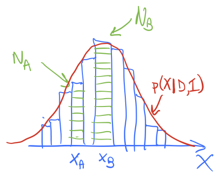 schematic histogram