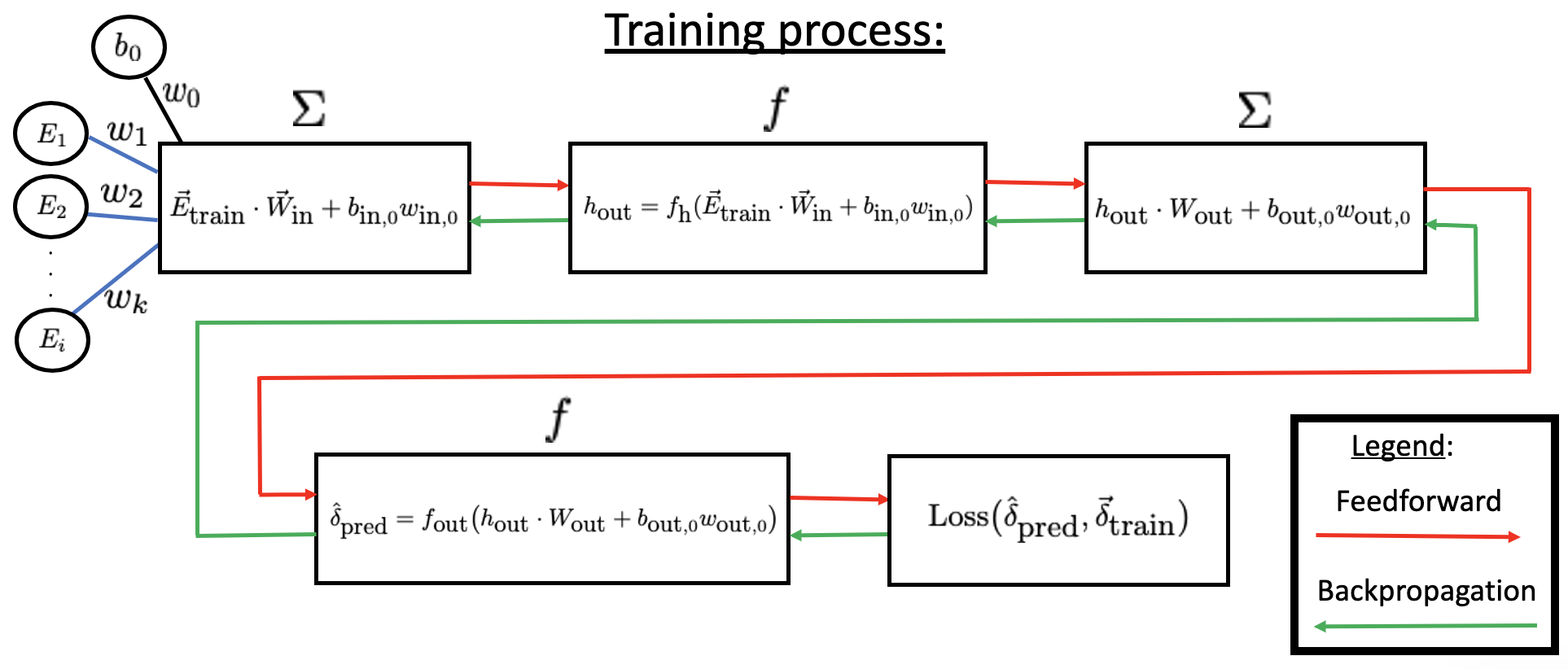 ../../_images/training_process.png